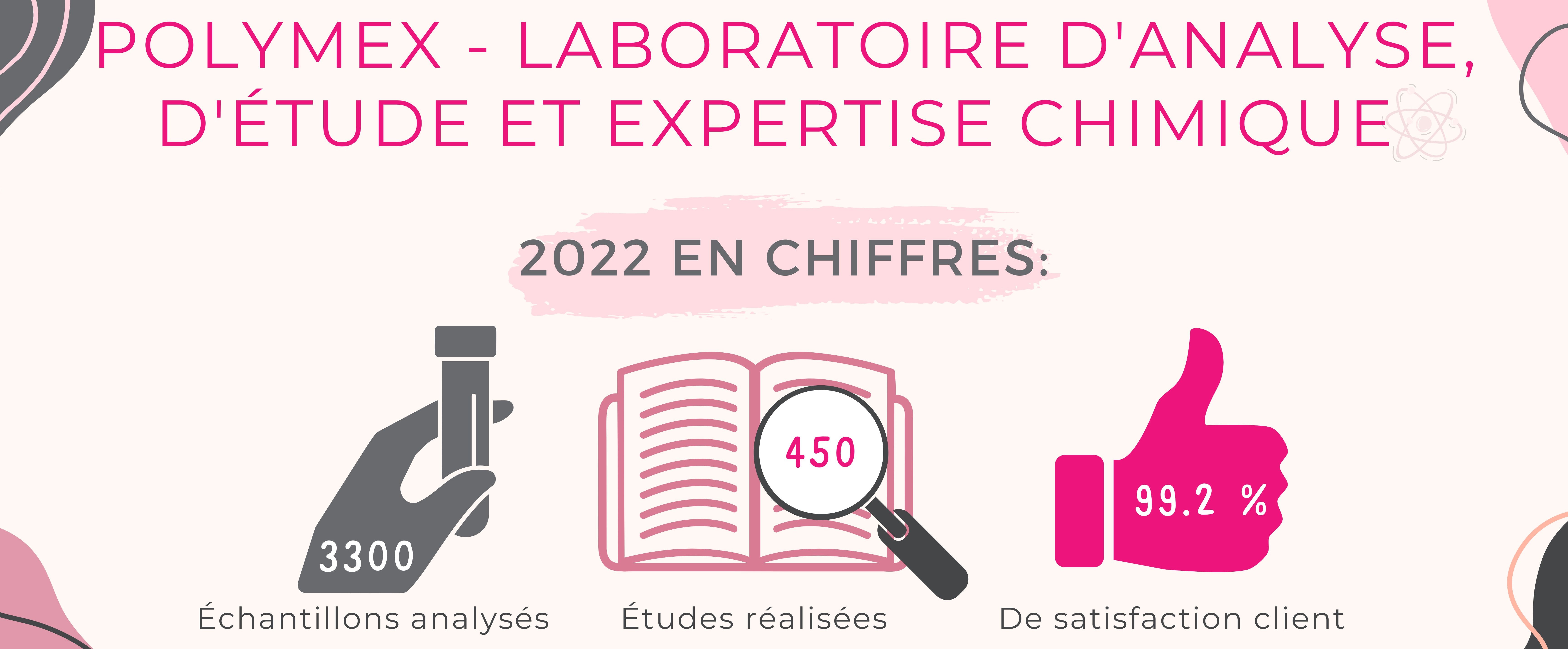 Polymex Laboratoire d'analyse
